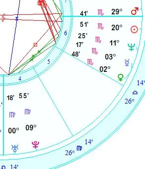 mars square uranus progressed